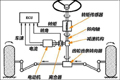 電子助力轉(zhuǎn)向系統(tǒng)對于電動搬運車的意義